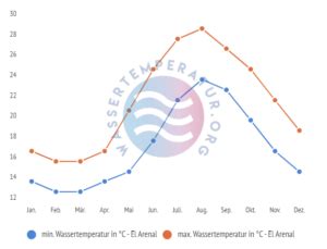 arenal wetter|Arenal, G, CR 14 Days Weather